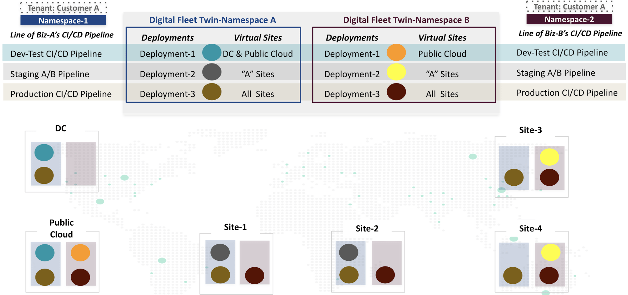 Figure: CI/CD with vK8s and Fleet
