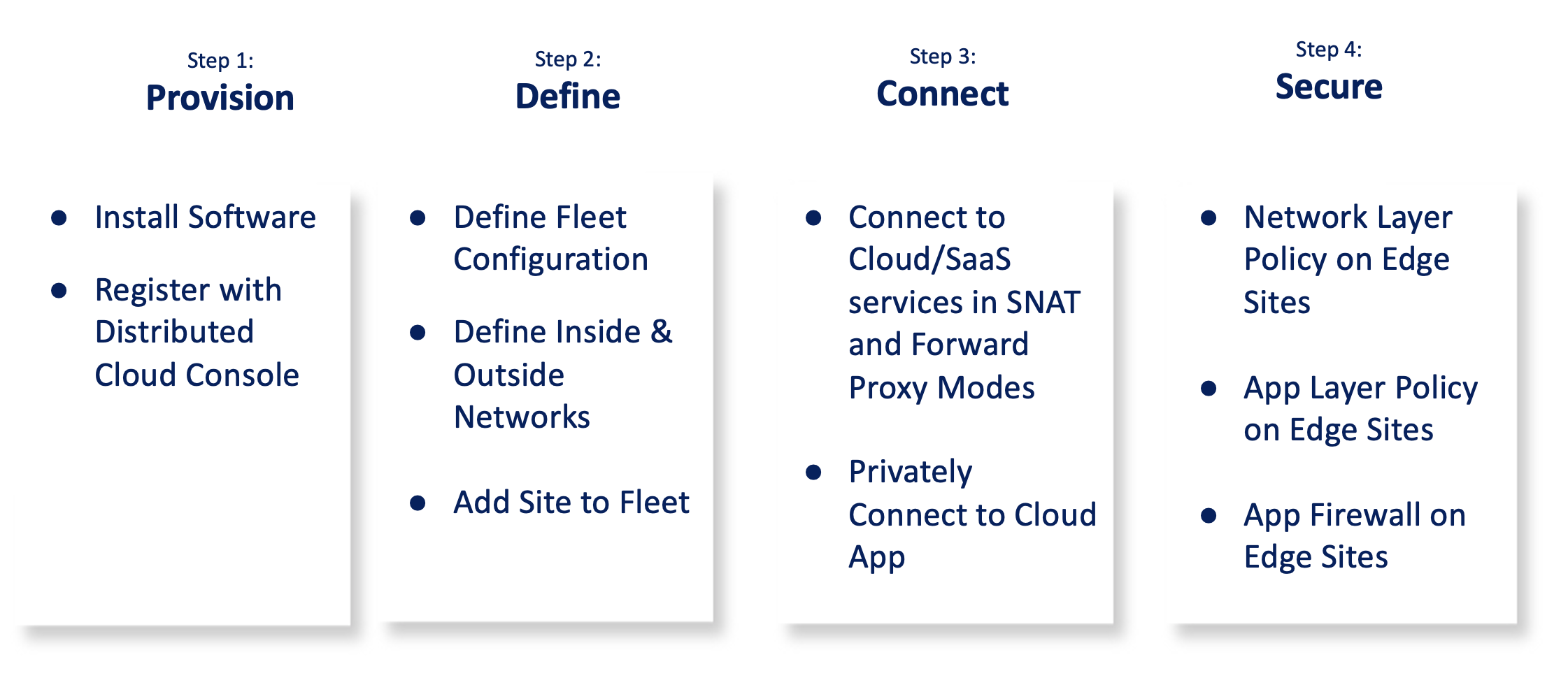 Figure: Steps to Deploy Edge Cloud Networking and Security