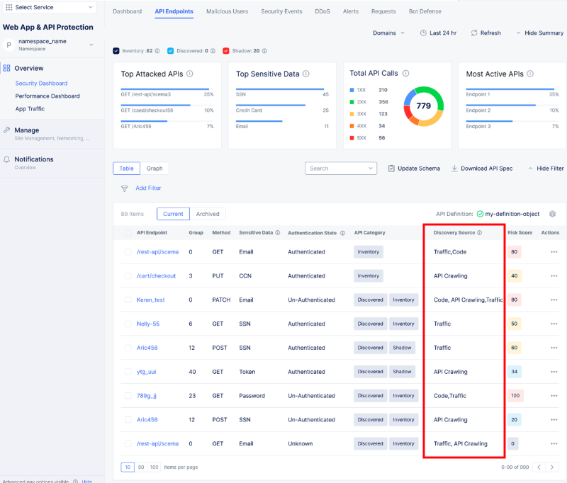 Figure: Monitor API Endpoint Sources