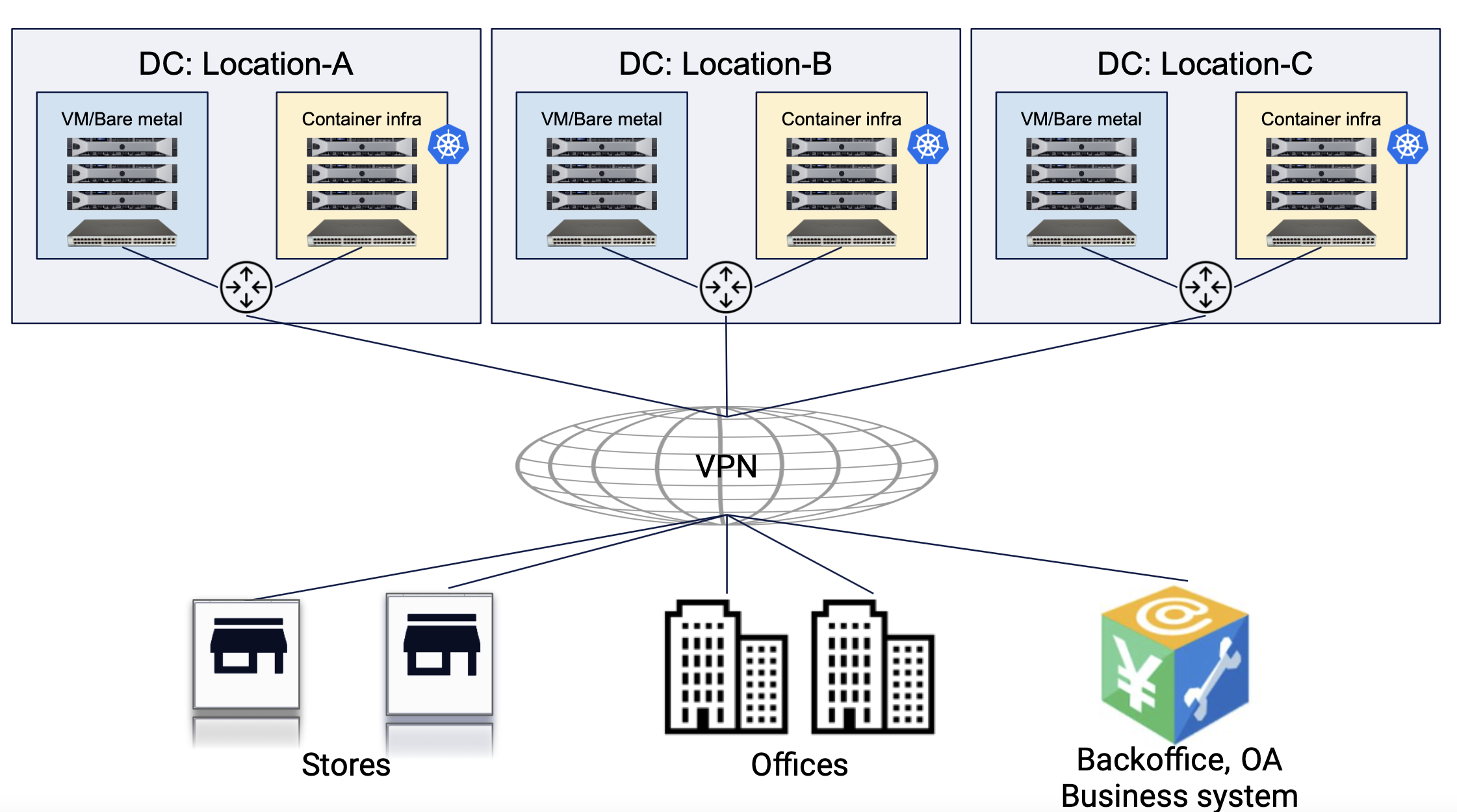 Figure: App Stack DC Cluster Site Reference Deployment