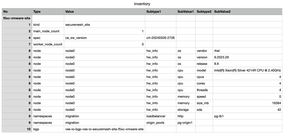 Figure: View the Inventory CSV in Excel