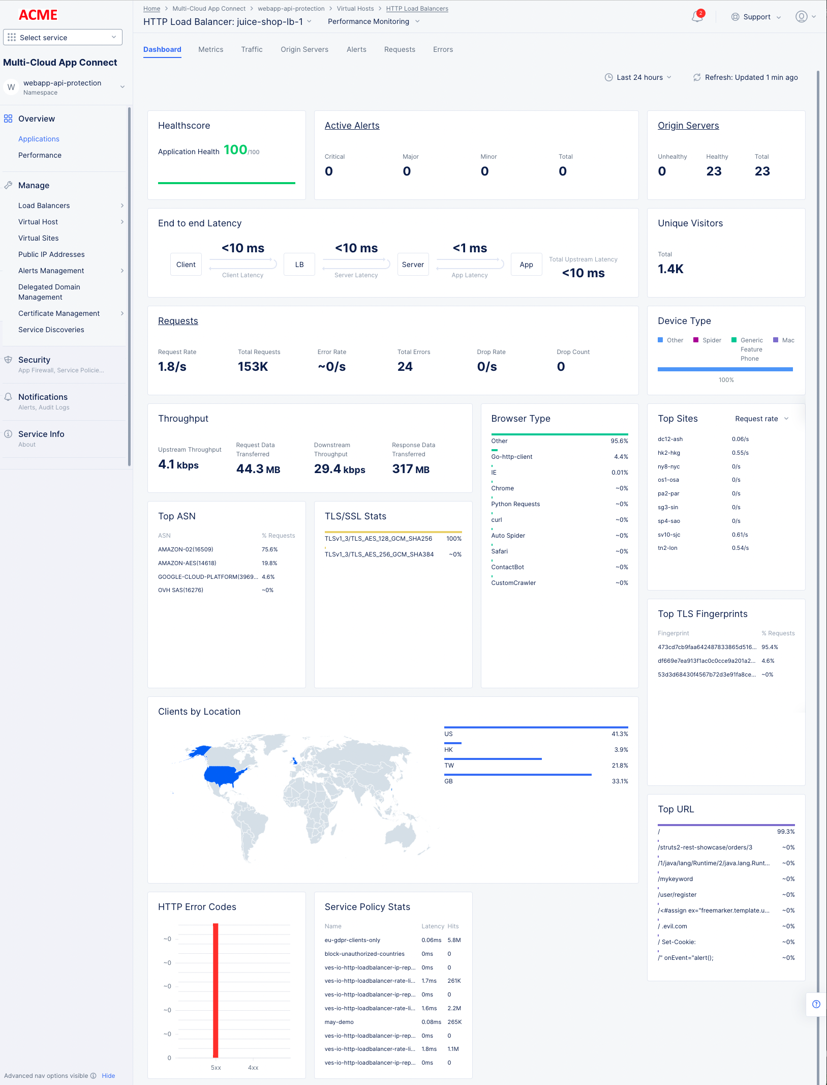 Figure: Load Balancer Generic Monitoring Dashboard