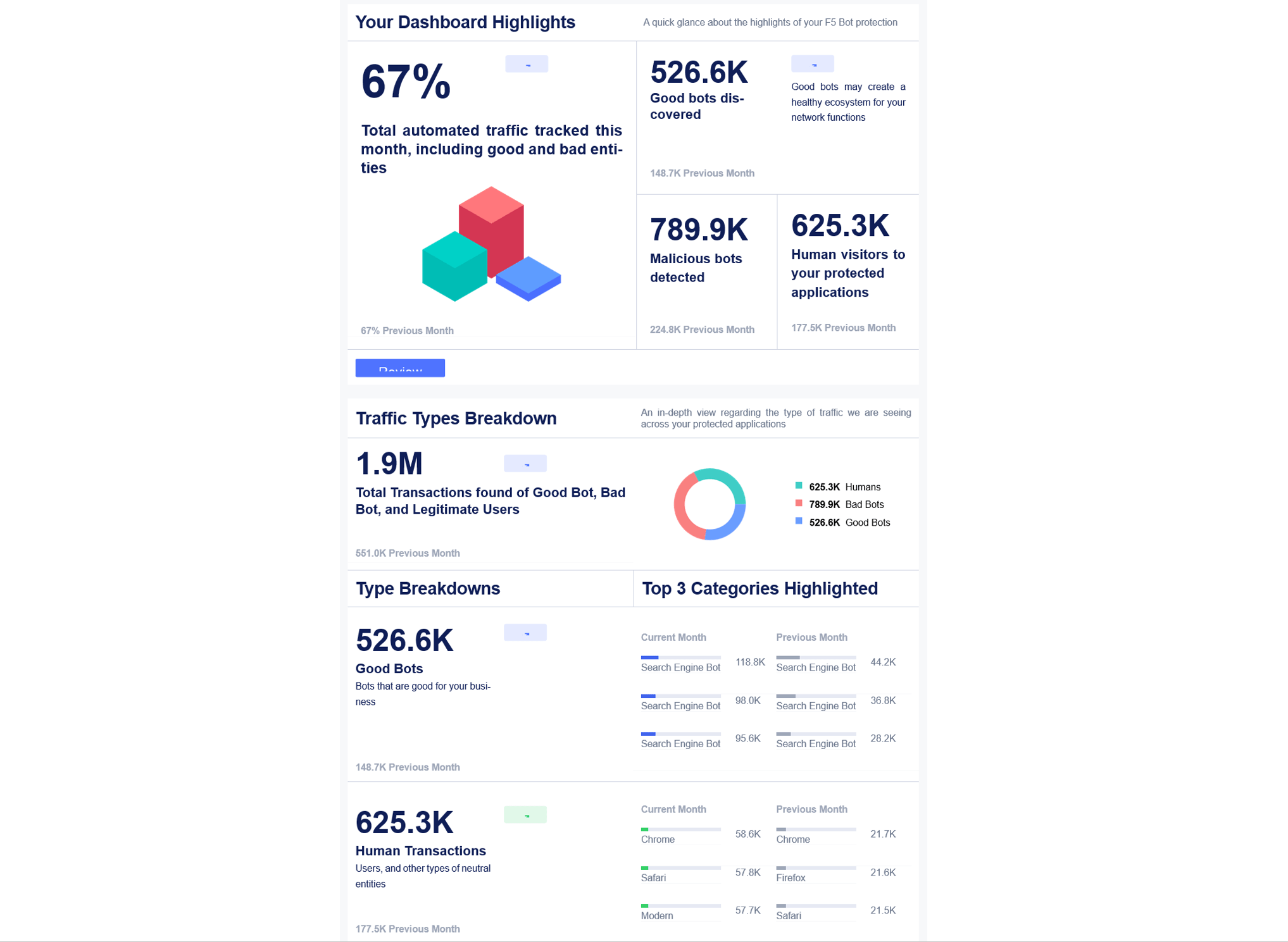 Figure: Automated Threat Summaries