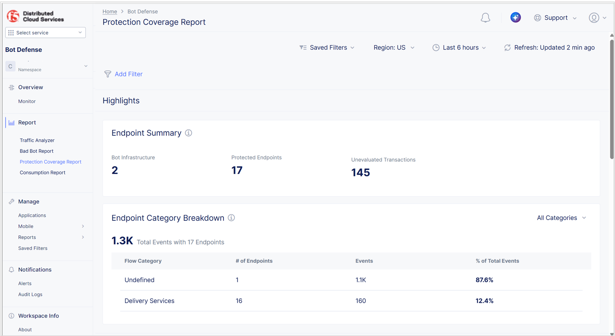 Figure: Protection Coverage Report