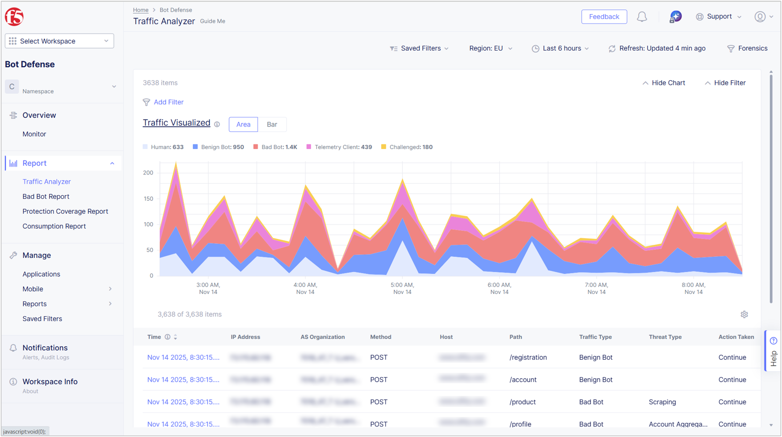 Figure: Traffic Analyzer